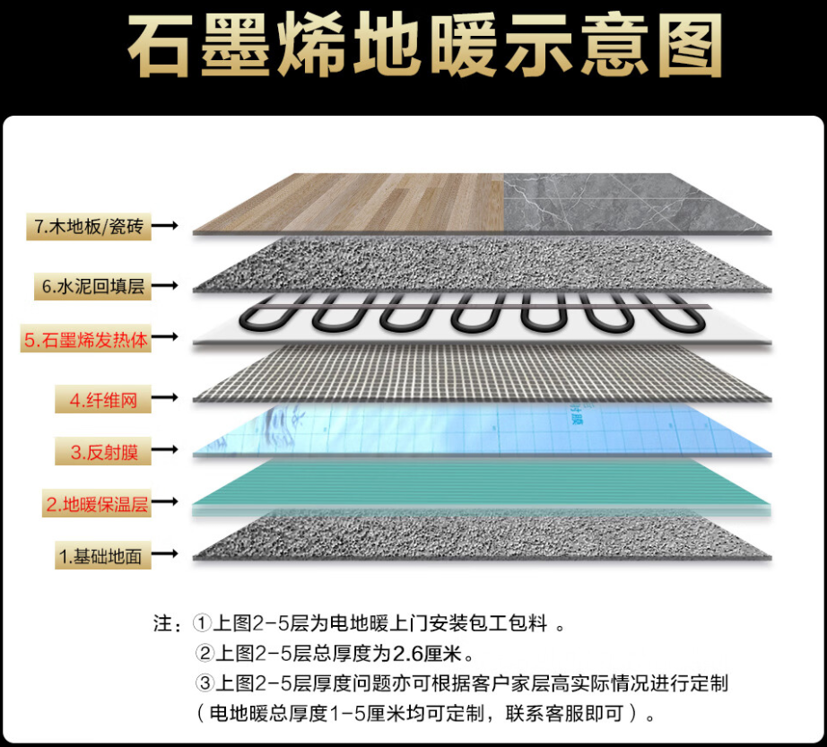 凉城县 石墨烯电地暖公司哪家好？施工质量核心标准
